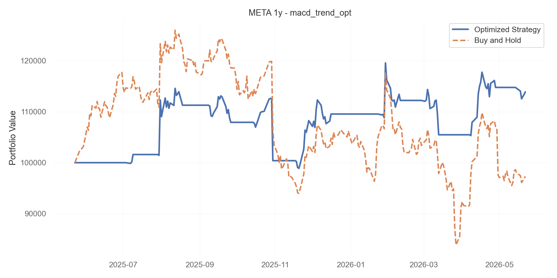 macd_trend_opt equity curve