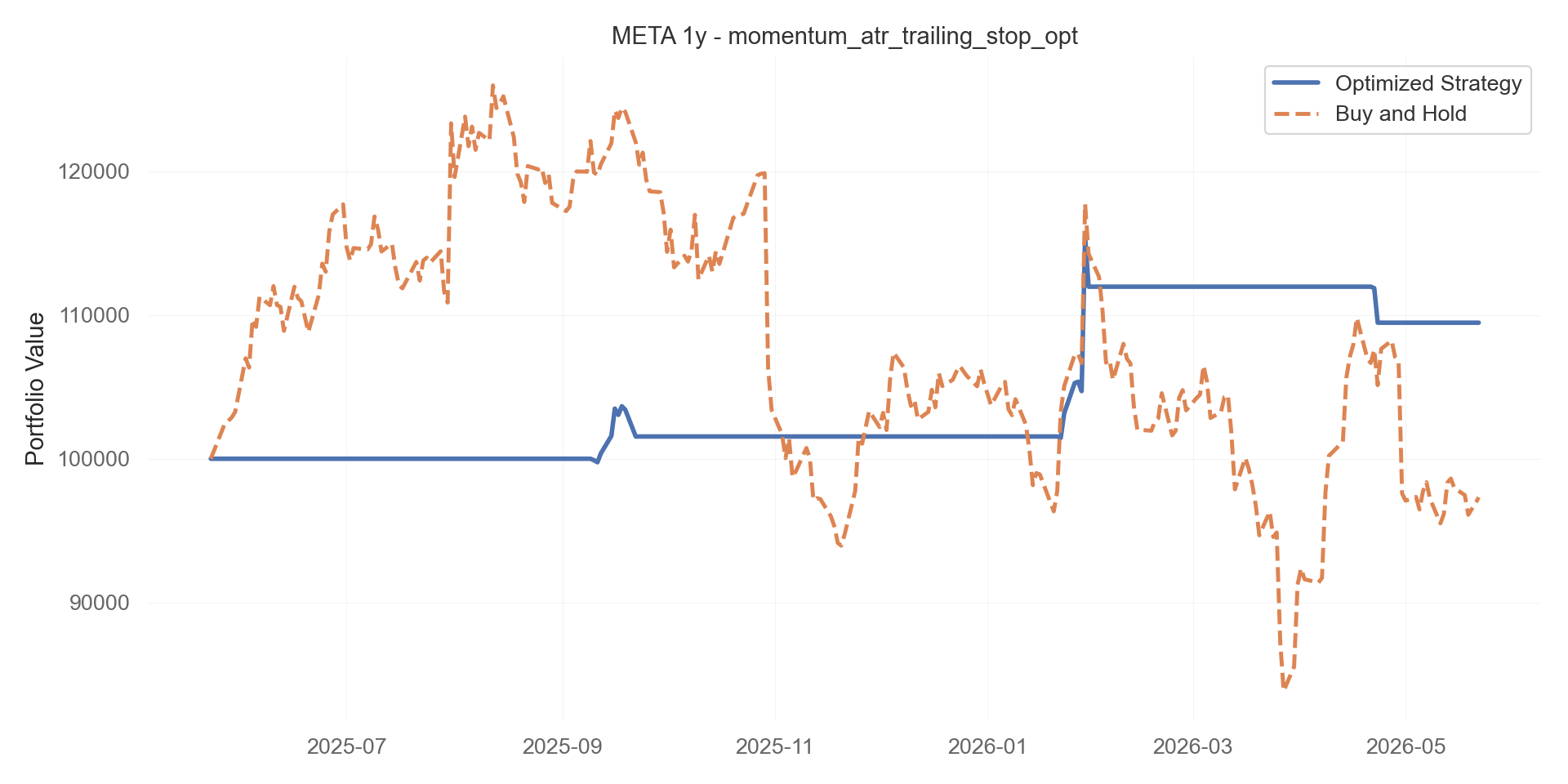 momentum_atr_trailing_stop_opt equity curve