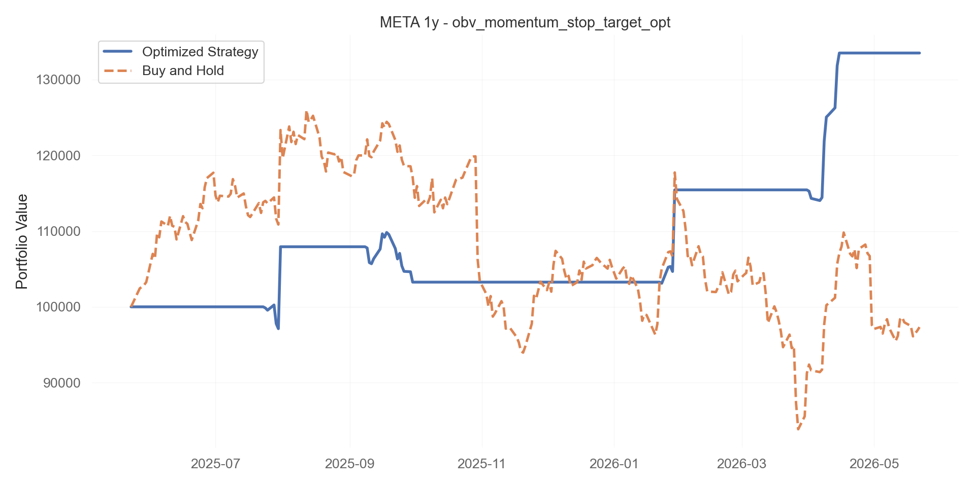 obv_momentum_stop_target_opt equity curve