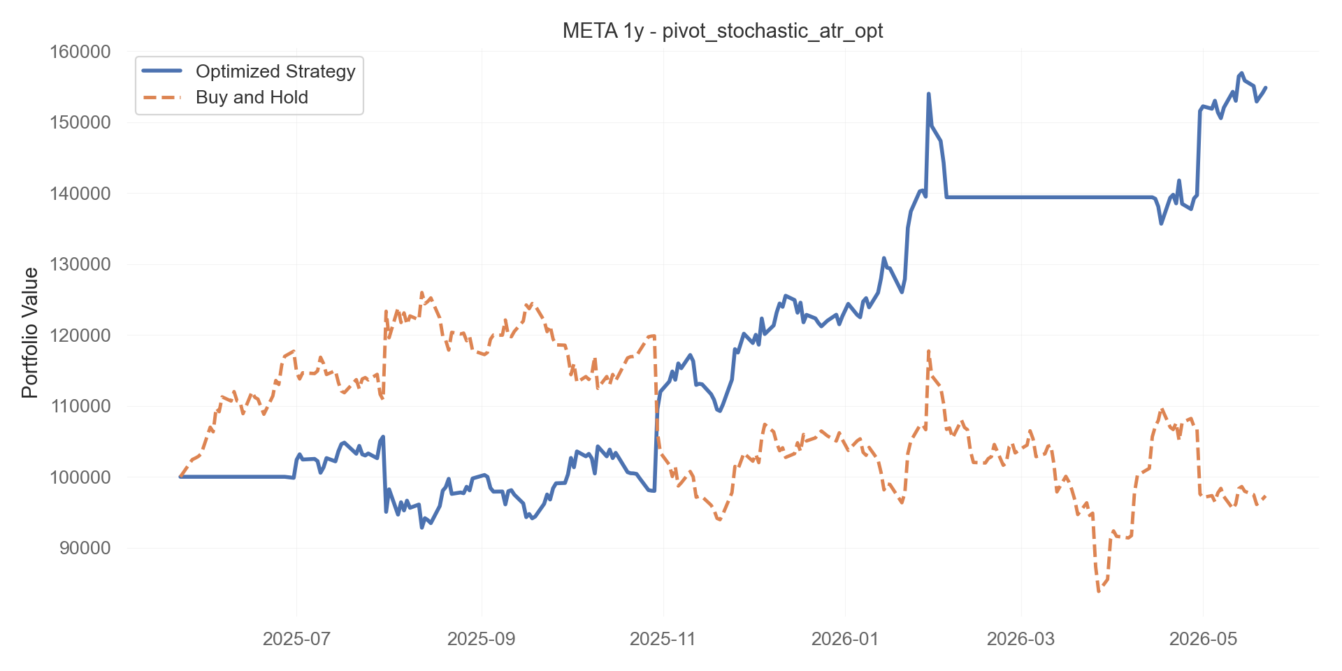 pivot_stochastic_atr_opt equity curve