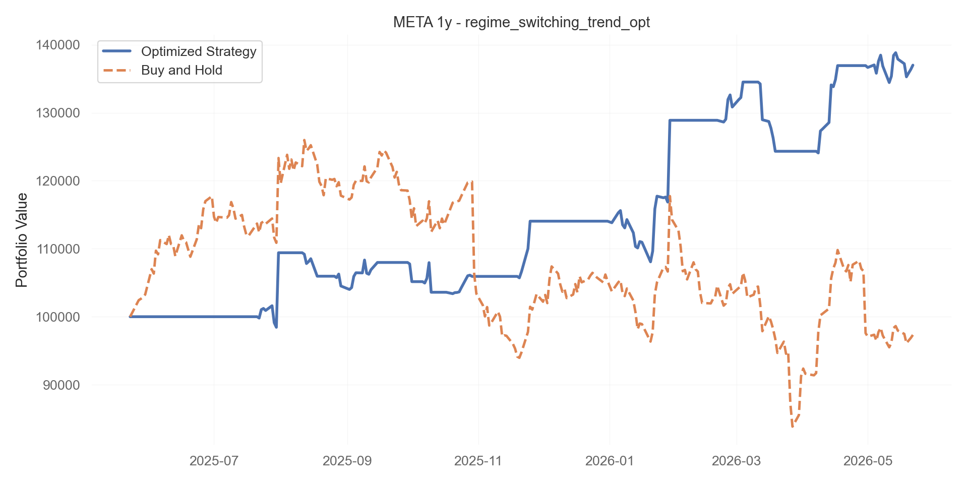 regime_switching_trend_opt equity curve