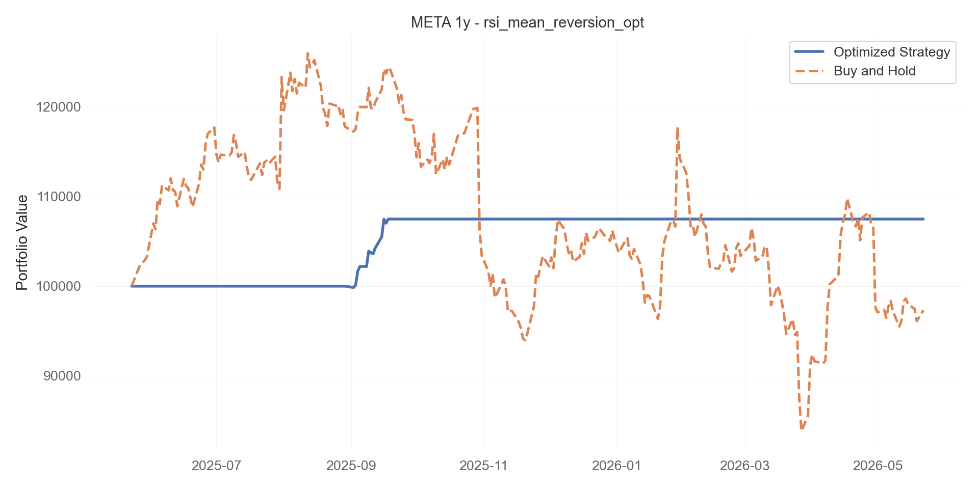 rsi_mean_reversion_opt equity curve