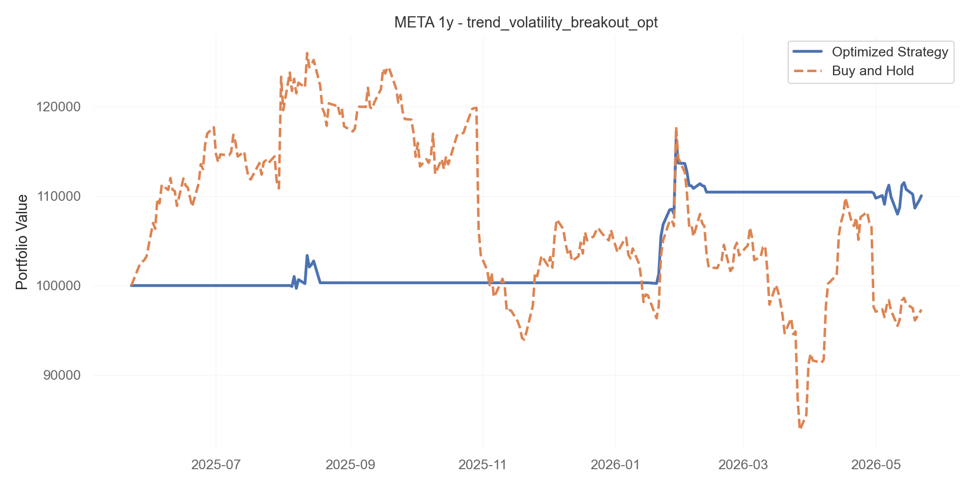 trend_volatility_breakout_opt equity curve