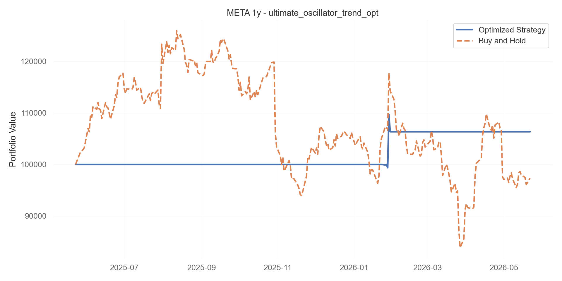 ultimate_oscillator_trend_opt equity curve