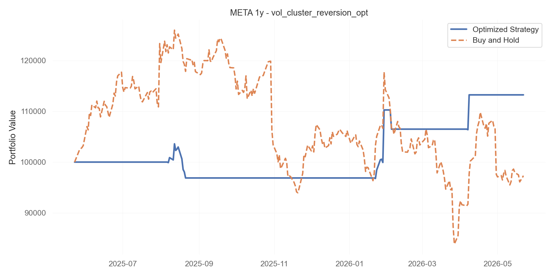 vol_cluster_reversion_opt equity curve
