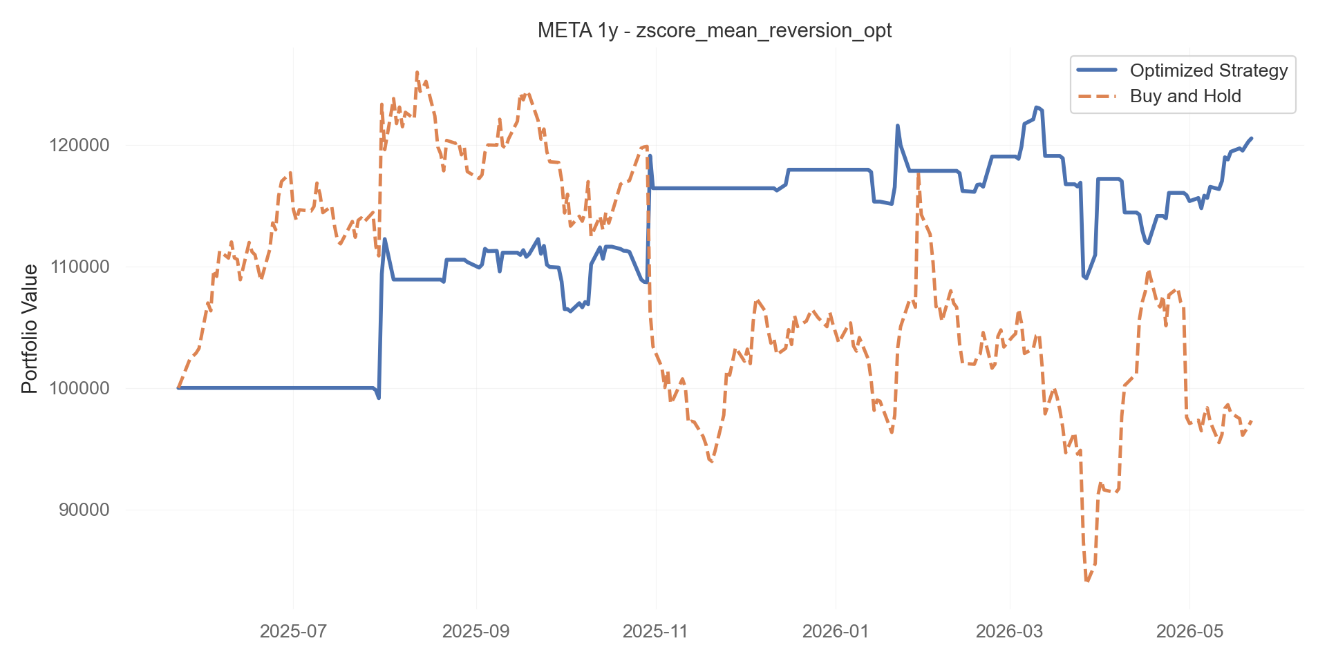 zscore_mean_reversion_opt equity curve