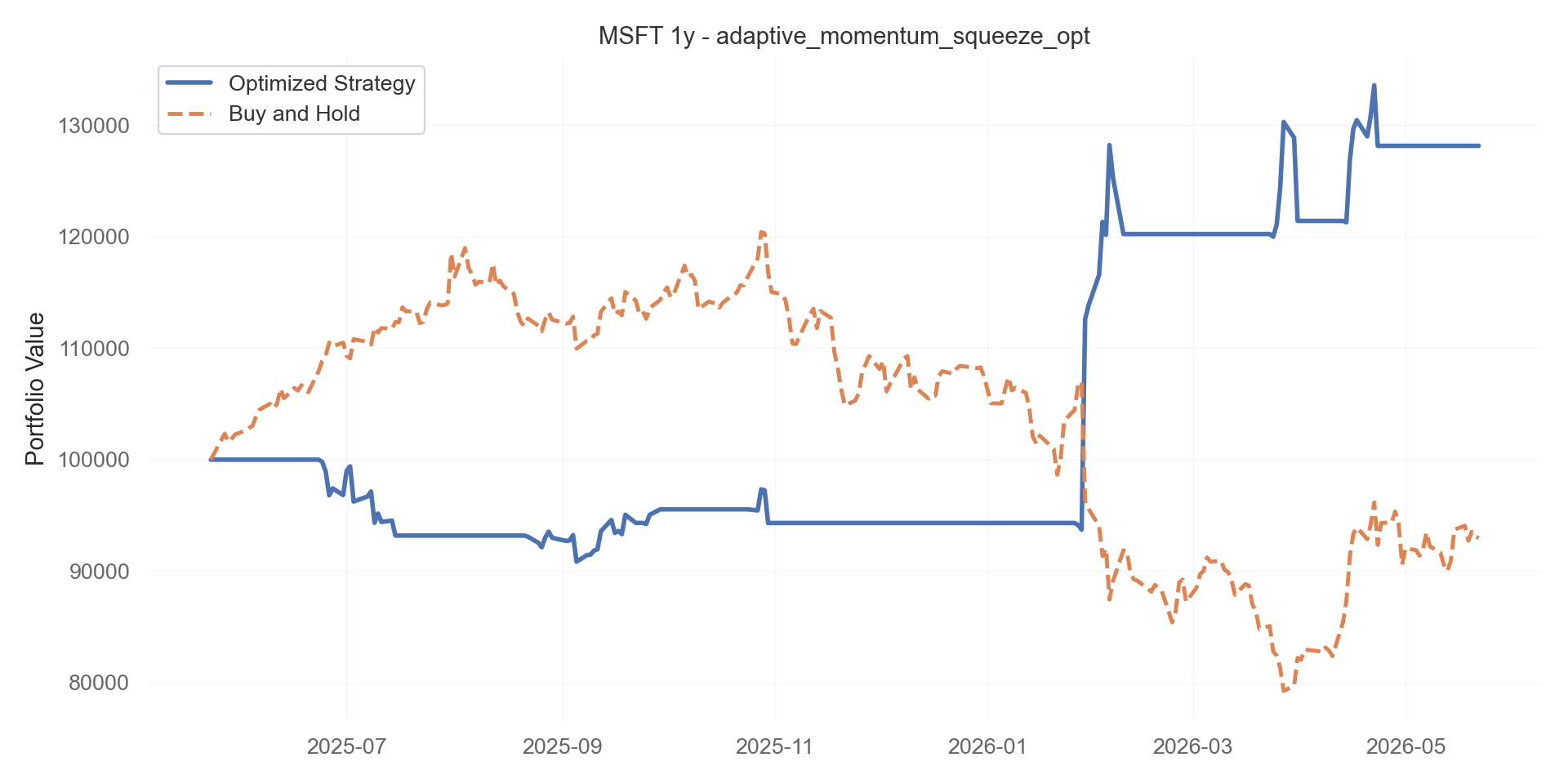 adaptive_momentum_squeeze_opt equity curve
