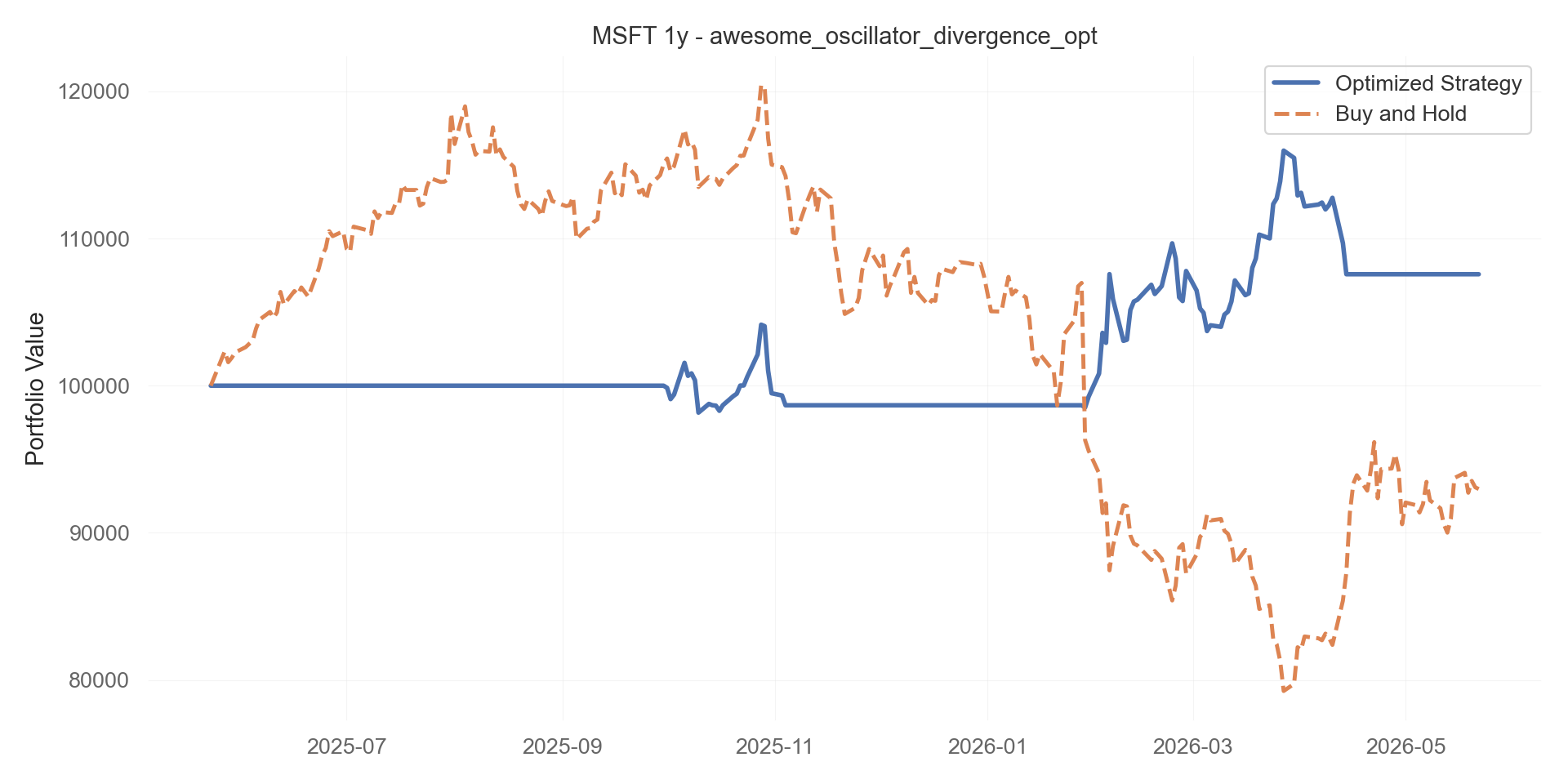 awesome_oscillator_divergence_opt equity curve