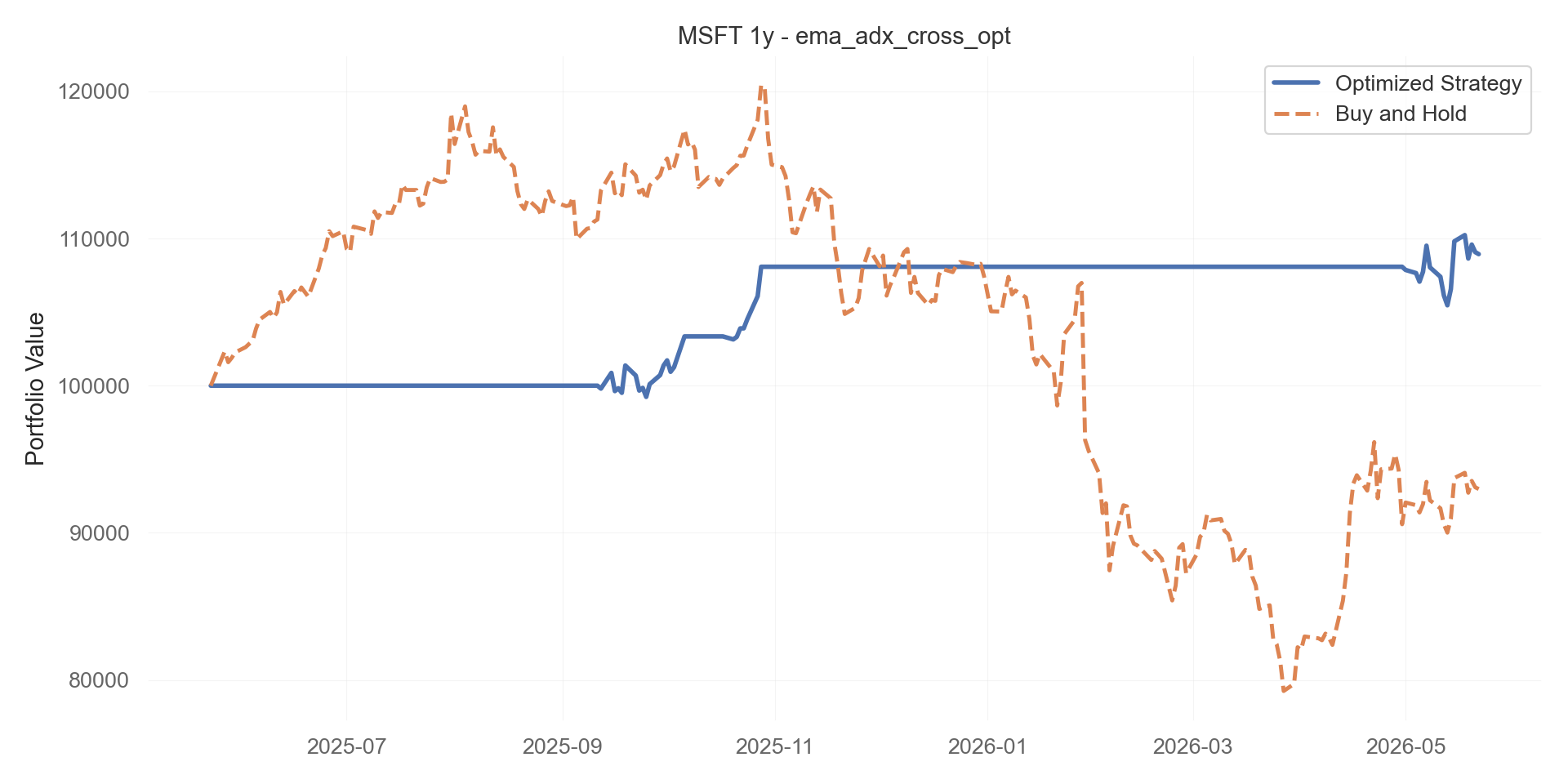 ema_adx_cross_opt equity curve