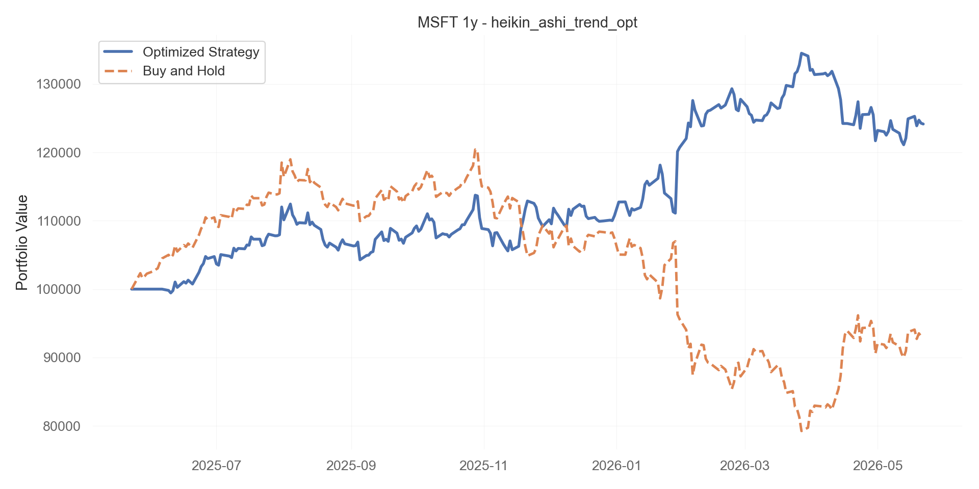 heikin_ashi_trend_opt equity curve
