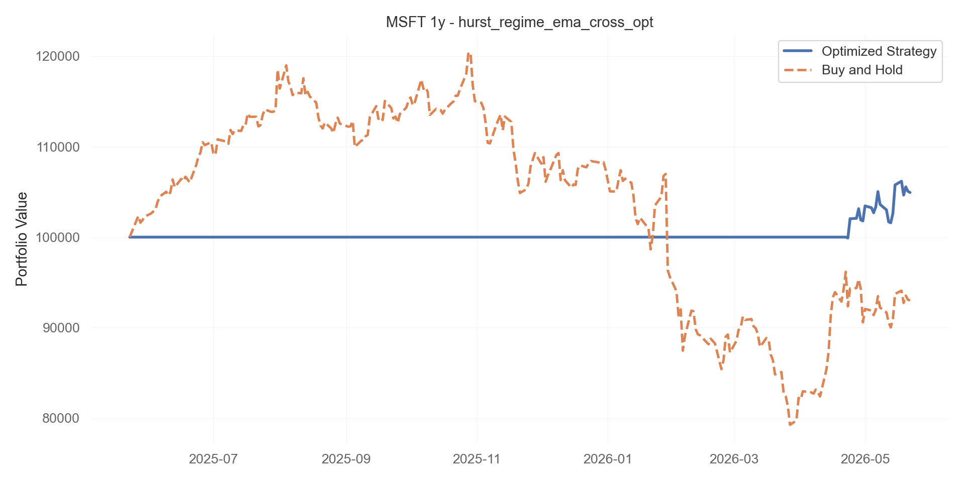hurst_regime_ema_cross_opt equity curve