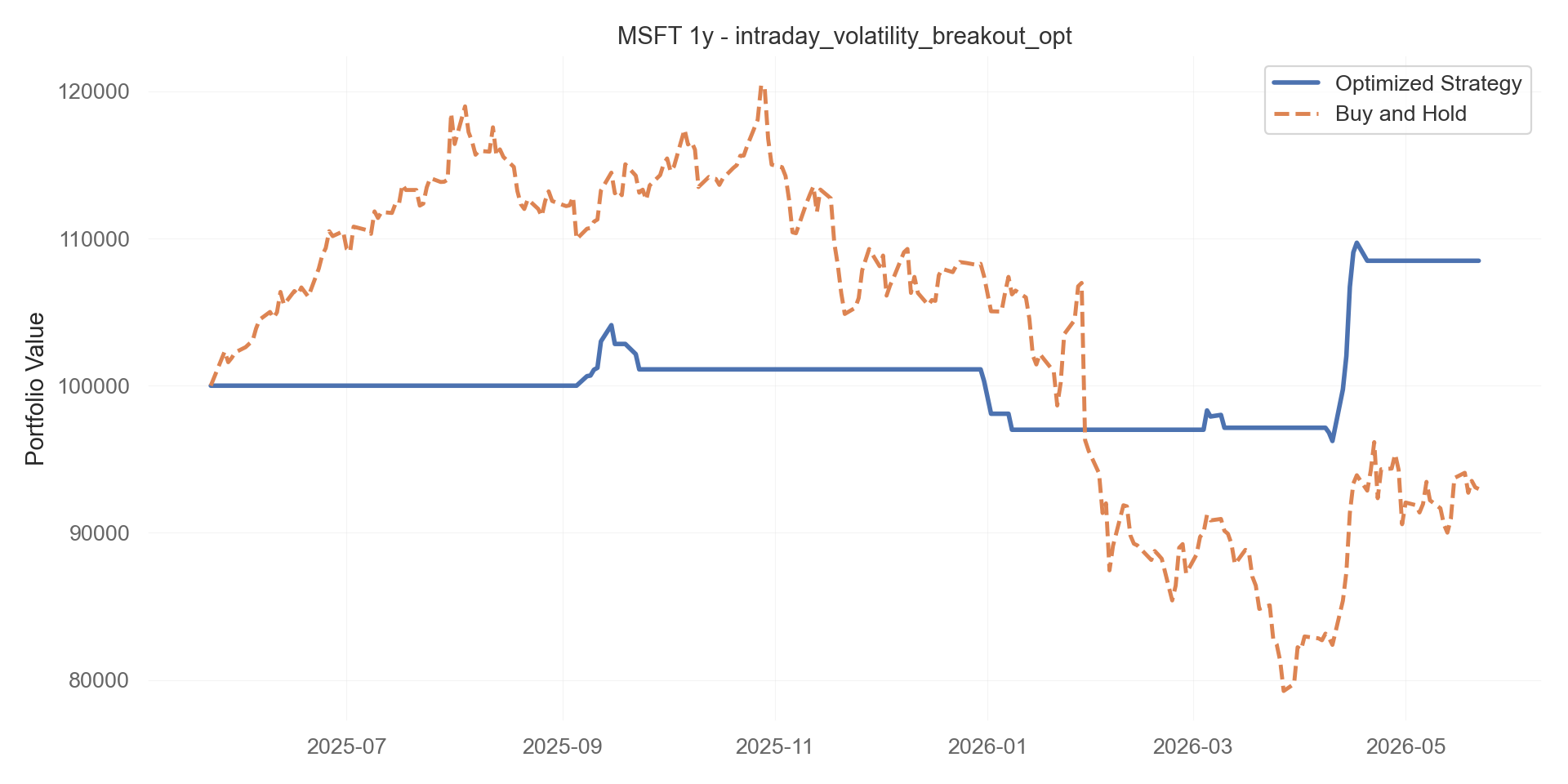 intraday_volatility_breakout_opt equity curve