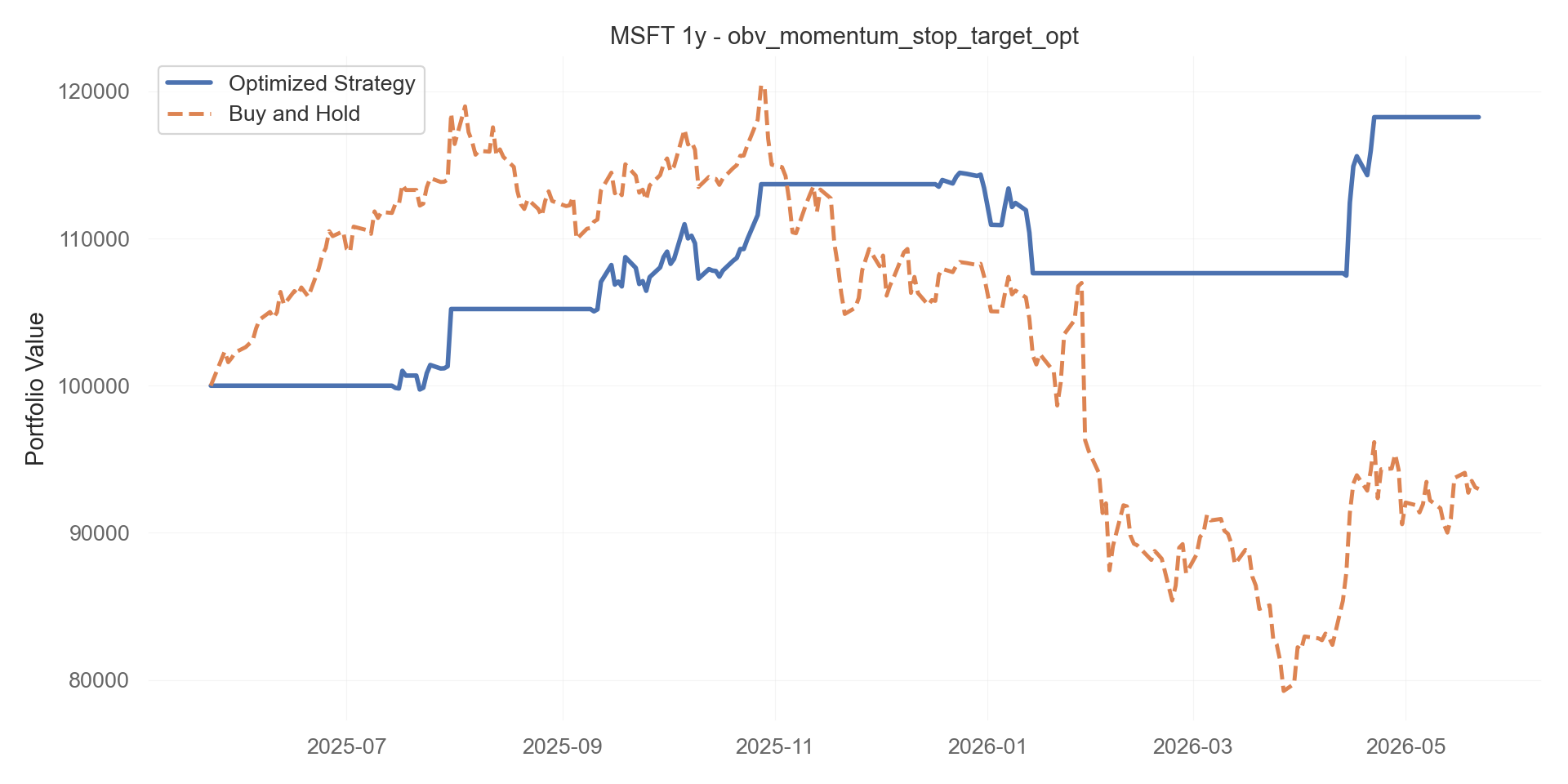 obv_momentum_stop_target_opt equity curve