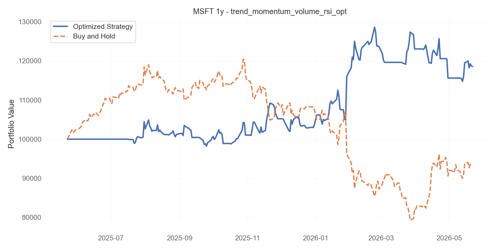 trend_momentum_volume_rsi_opt equity curve