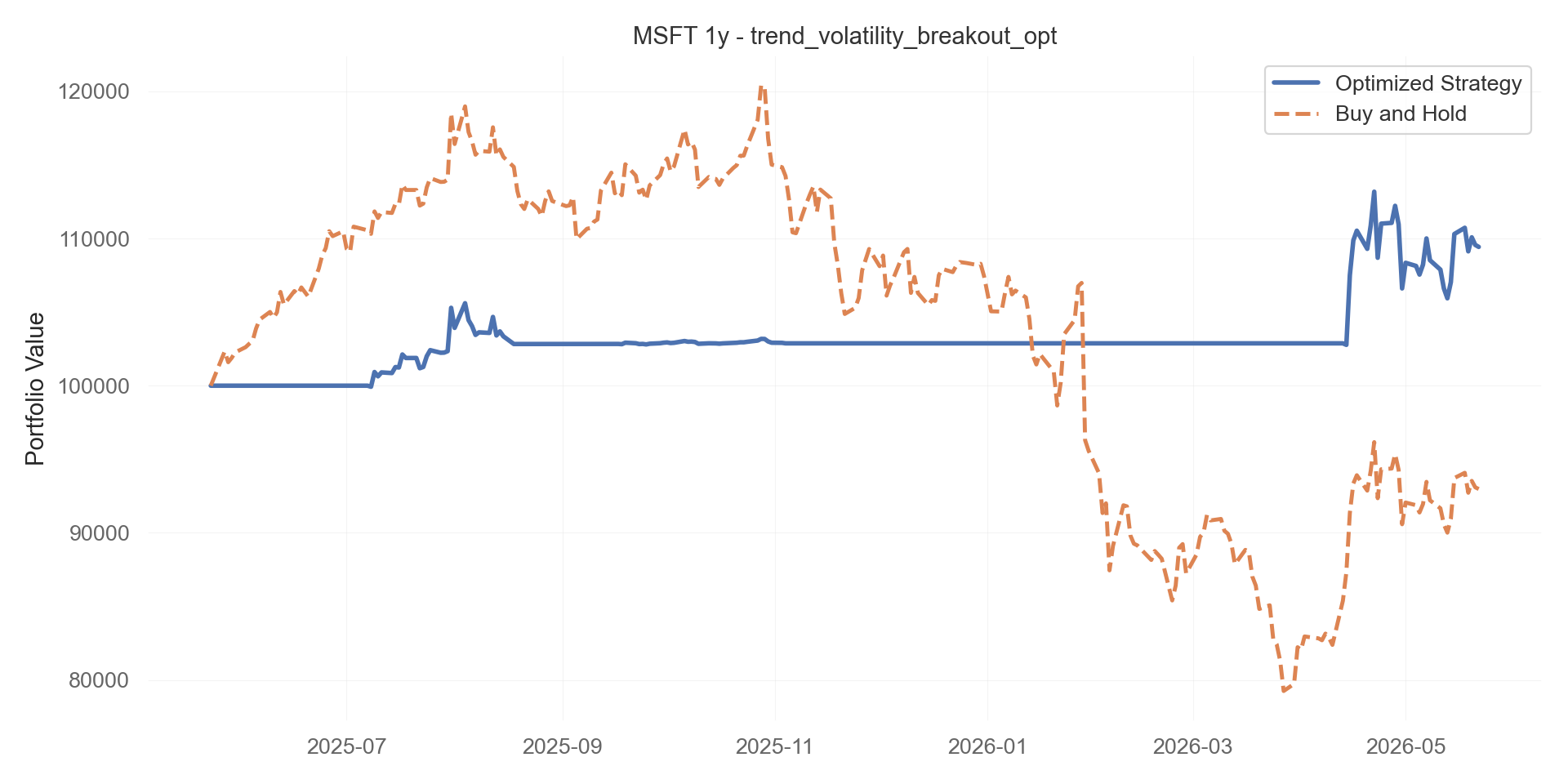 trend_volatility_breakout_opt equity curve