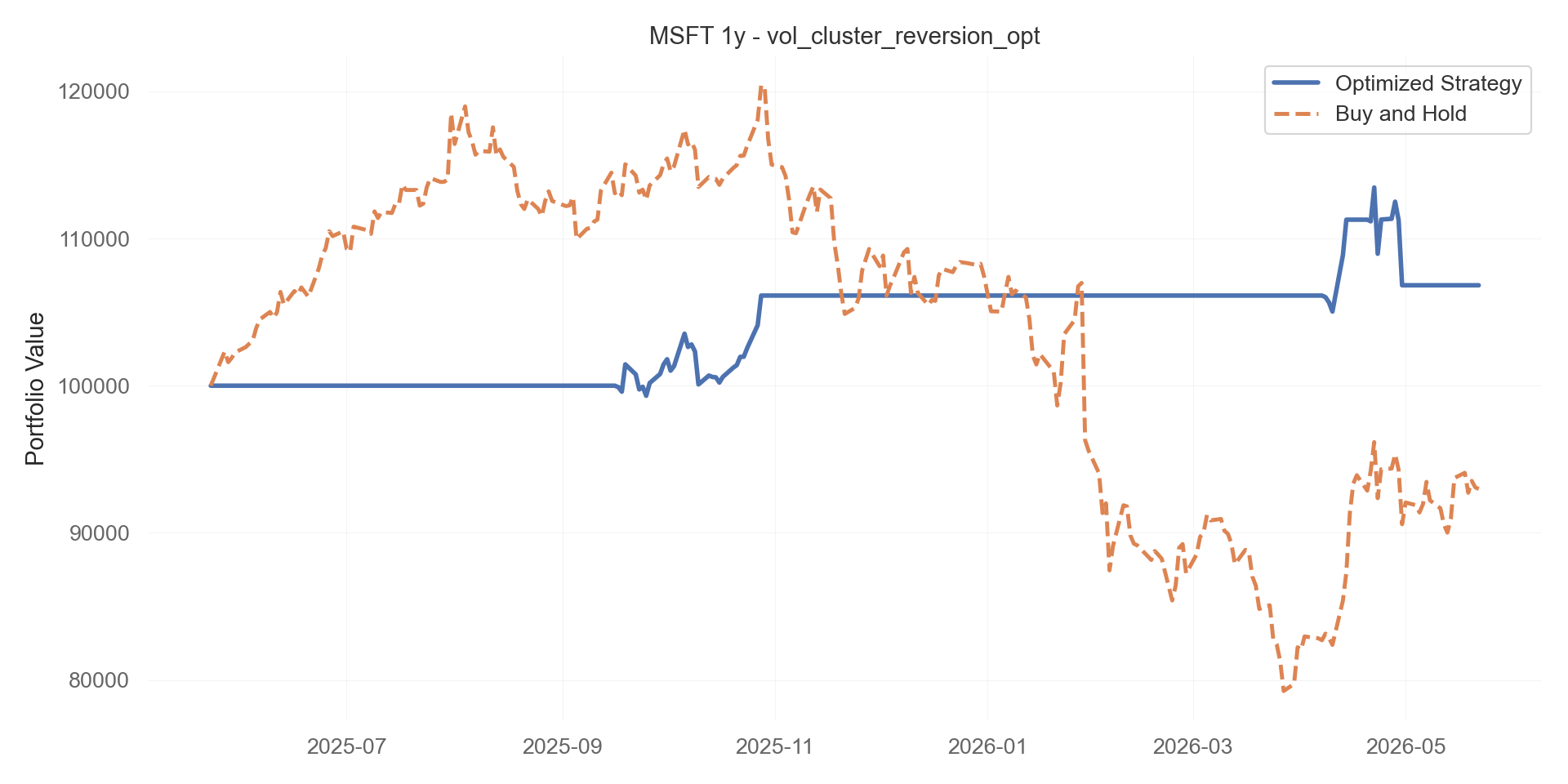 vol_cluster_reversion_opt equity curve