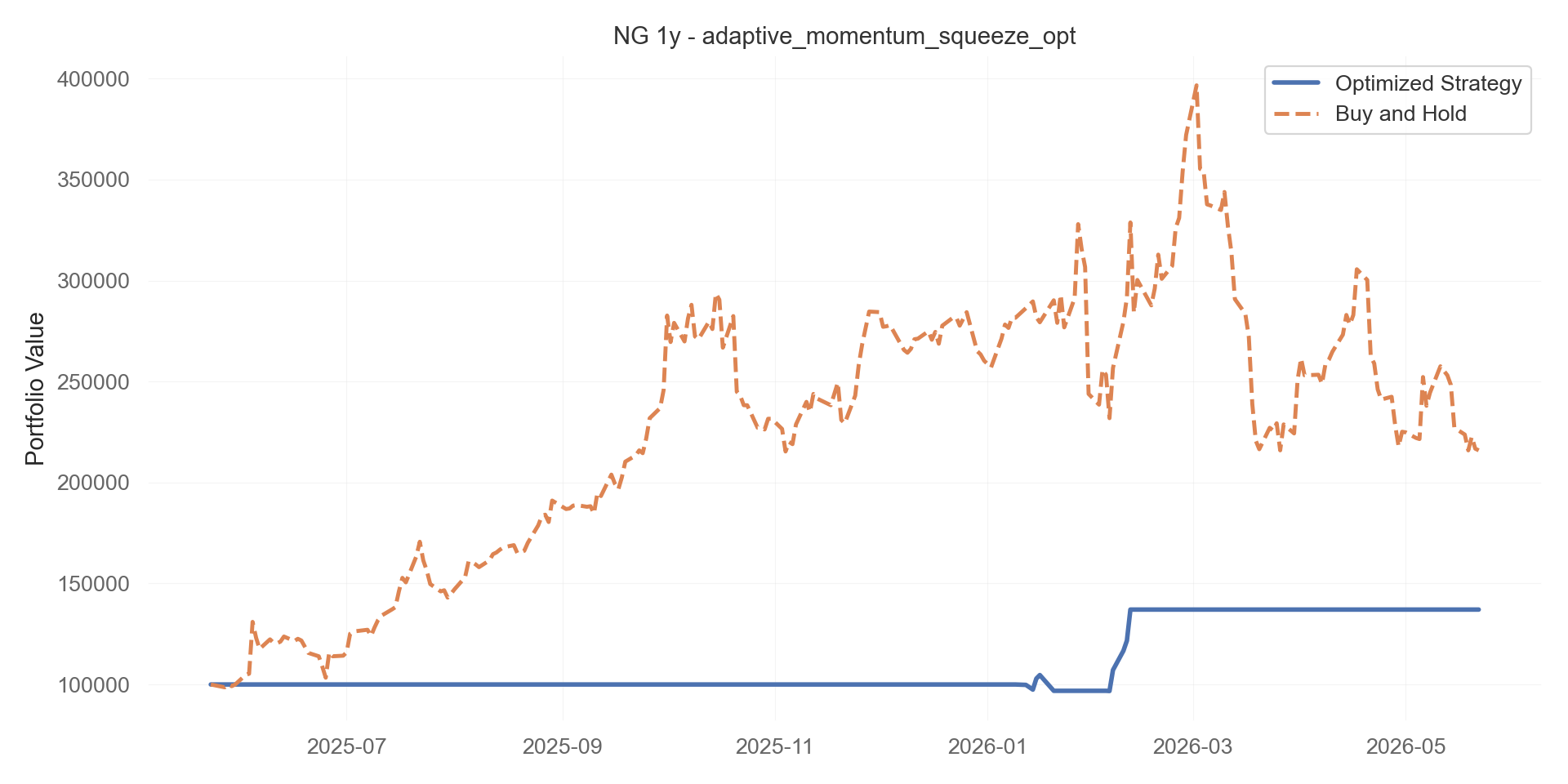 adaptive_momentum_squeeze_opt equity curve