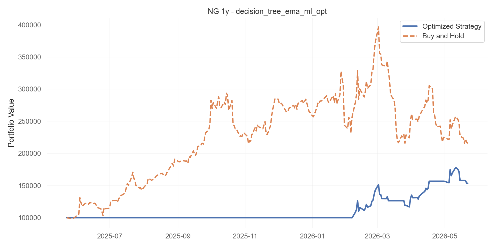 decision_tree_ema_ml_opt equity curve
