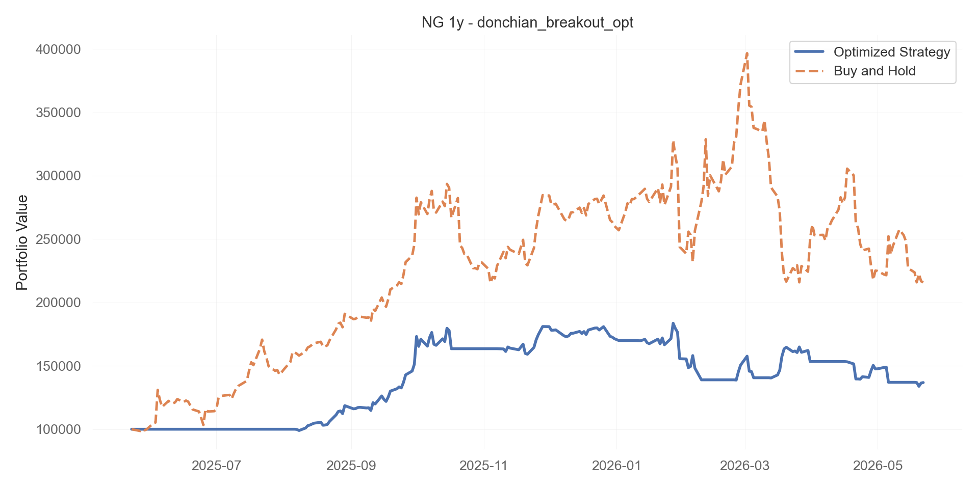 donchian_breakout_opt equity curve