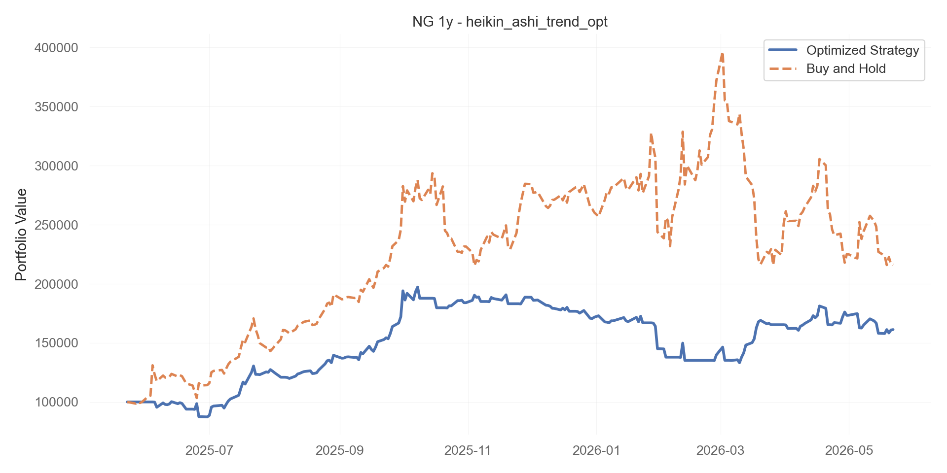 heikin_ashi_trend_opt equity curve