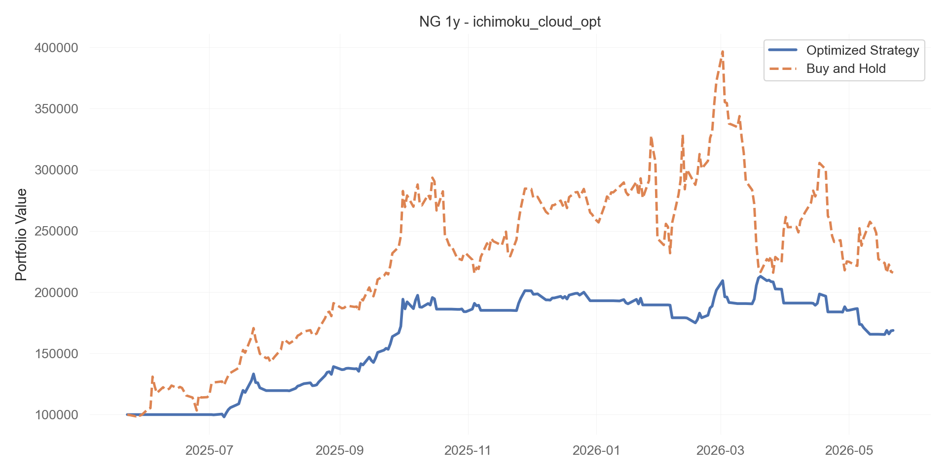ichimoku_cloud_opt equity curve
