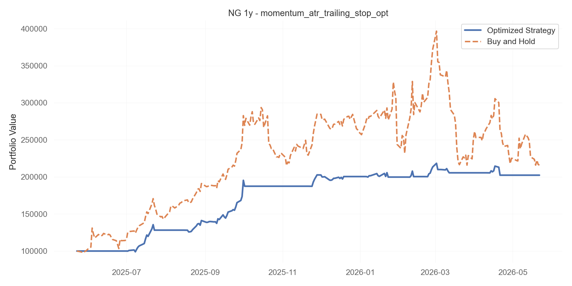 momentum_atr_trailing_stop_opt equity curve