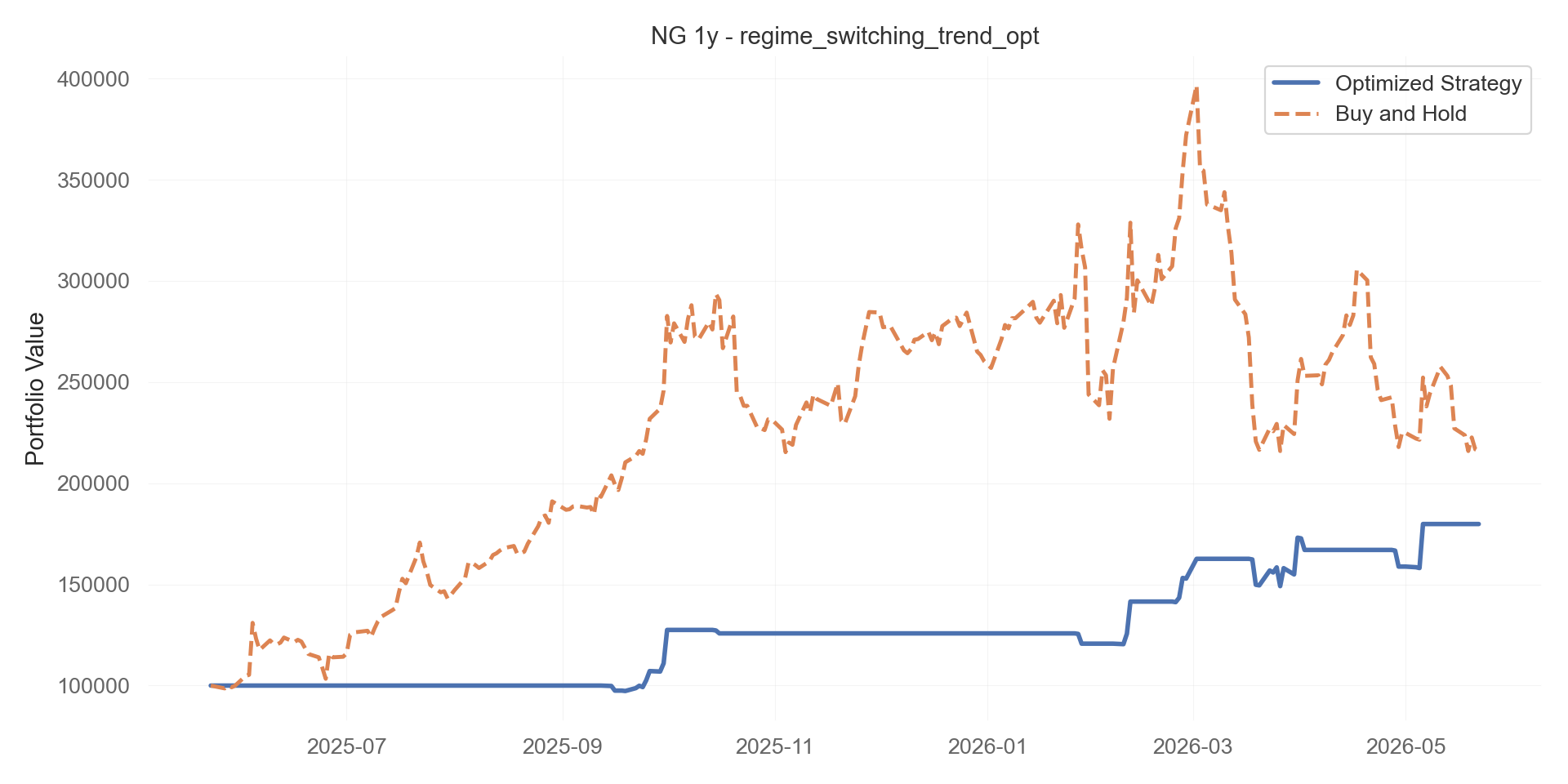 regime_switching_trend_opt equity curve