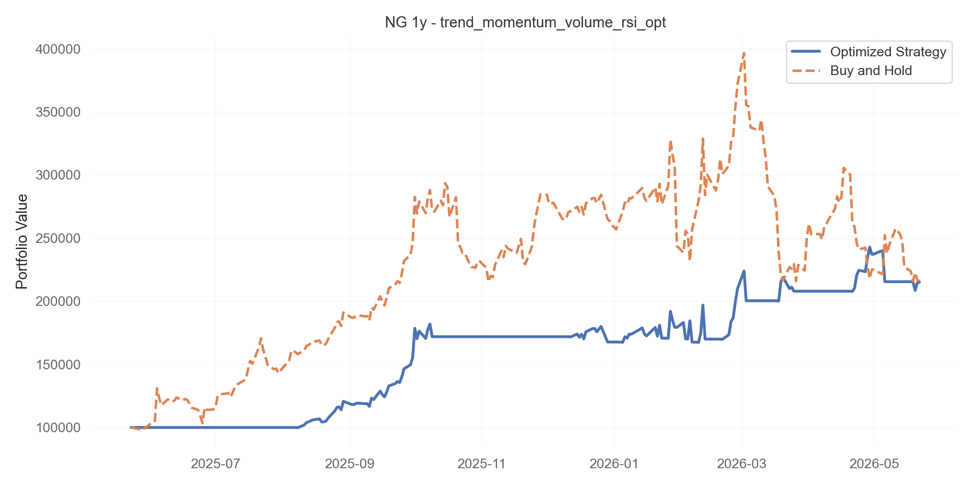 trend_momentum_volume_rsi_opt equity curve