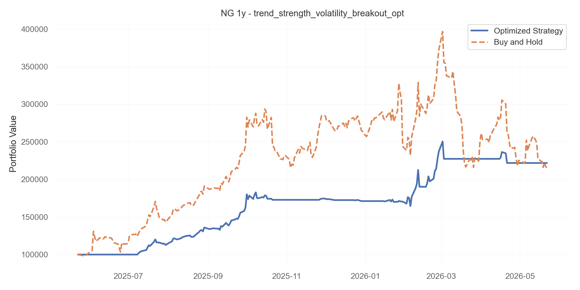 trend_strength_volatility_breakout_opt equity curve