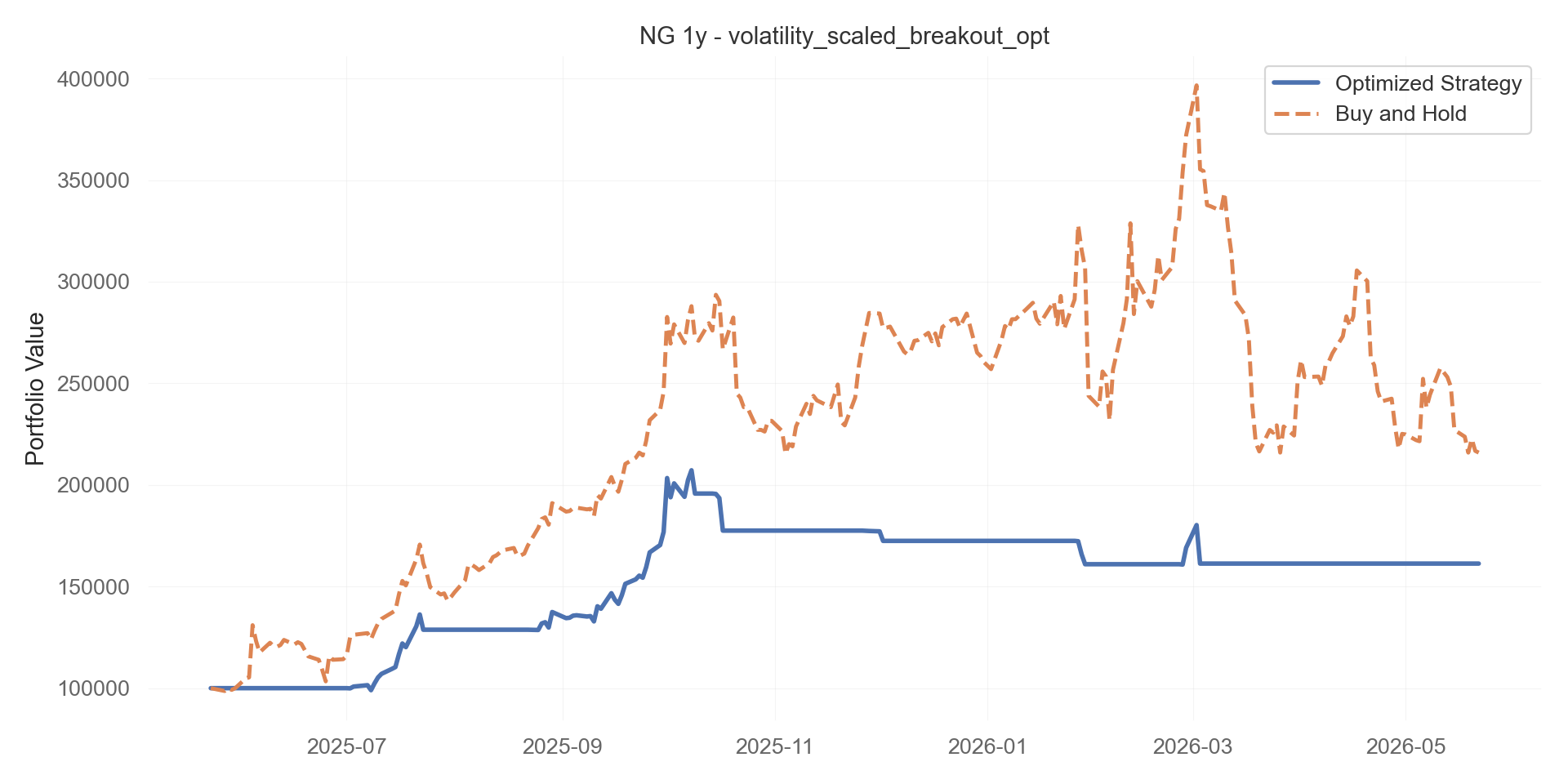 volatility_scaled_breakout_opt equity curve