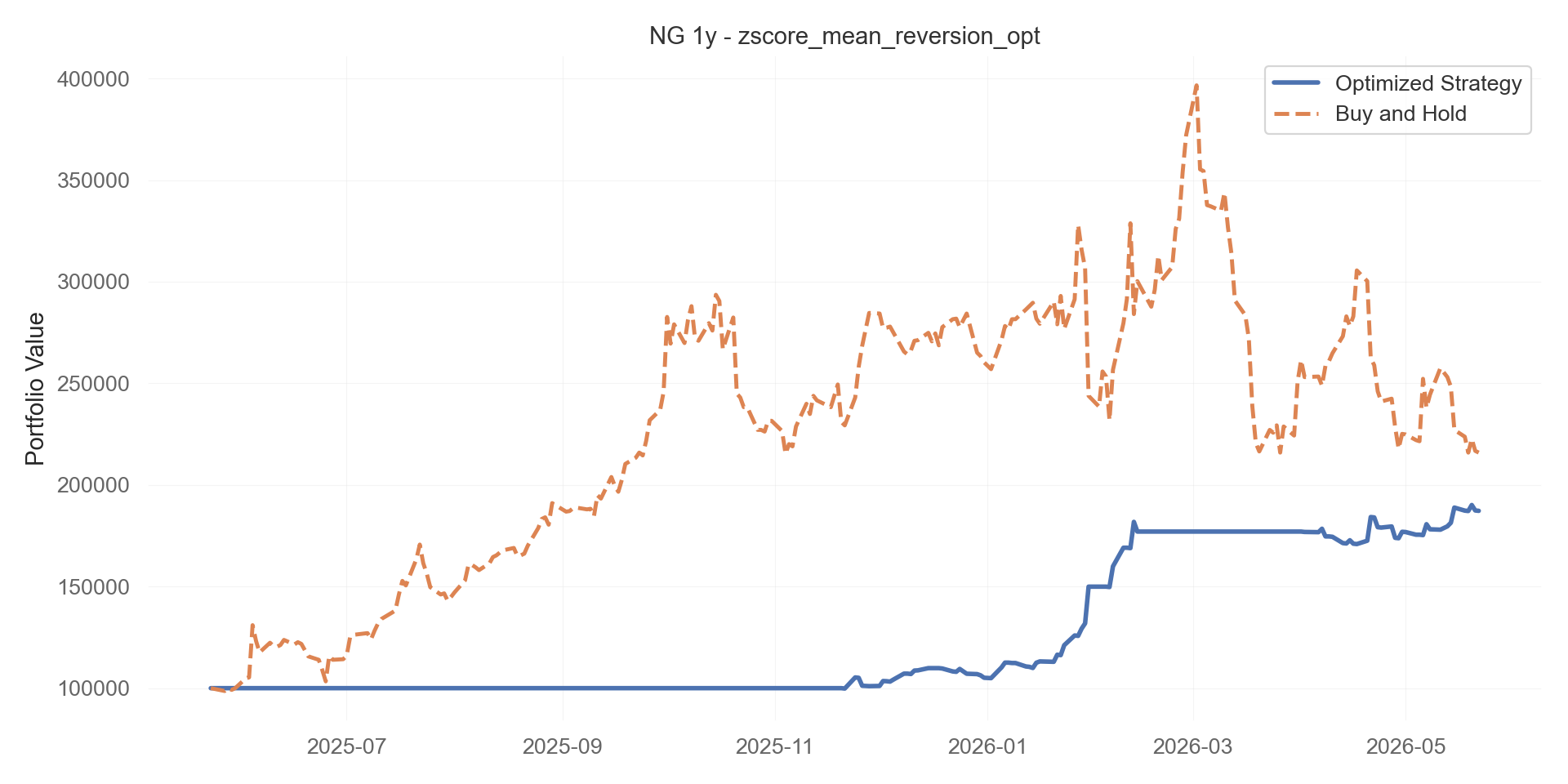 zscore_mean_reversion_opt equity curve