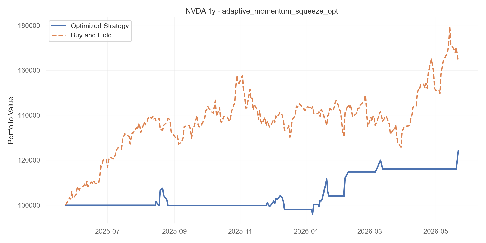 adaptive_momentum_squeeze_opt equity curve