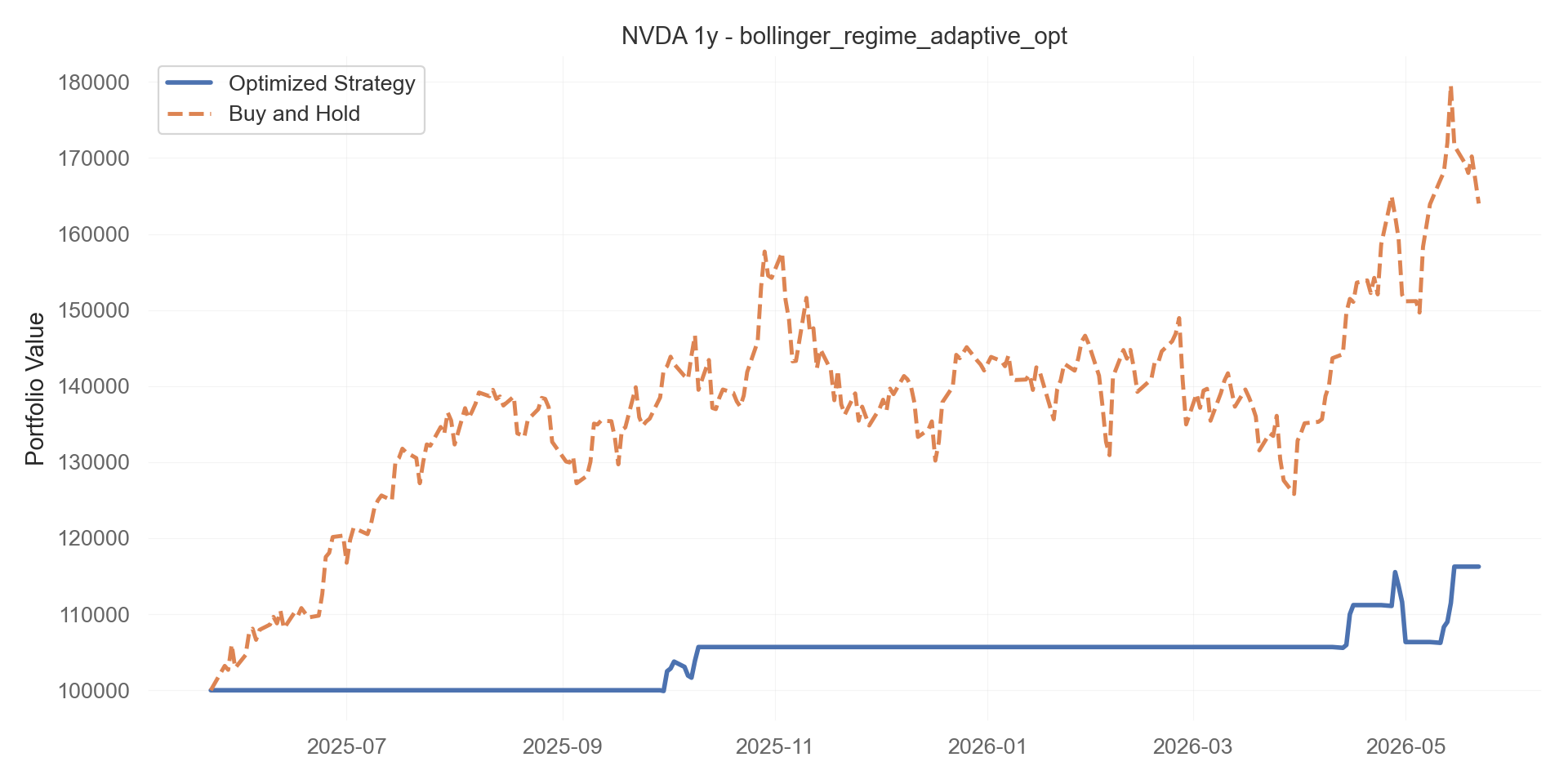 bollinger_regime_adaptive_opt equity curve