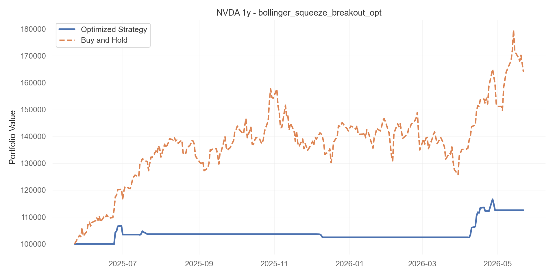 bollinger_squeeze_breakout_opt equity curve