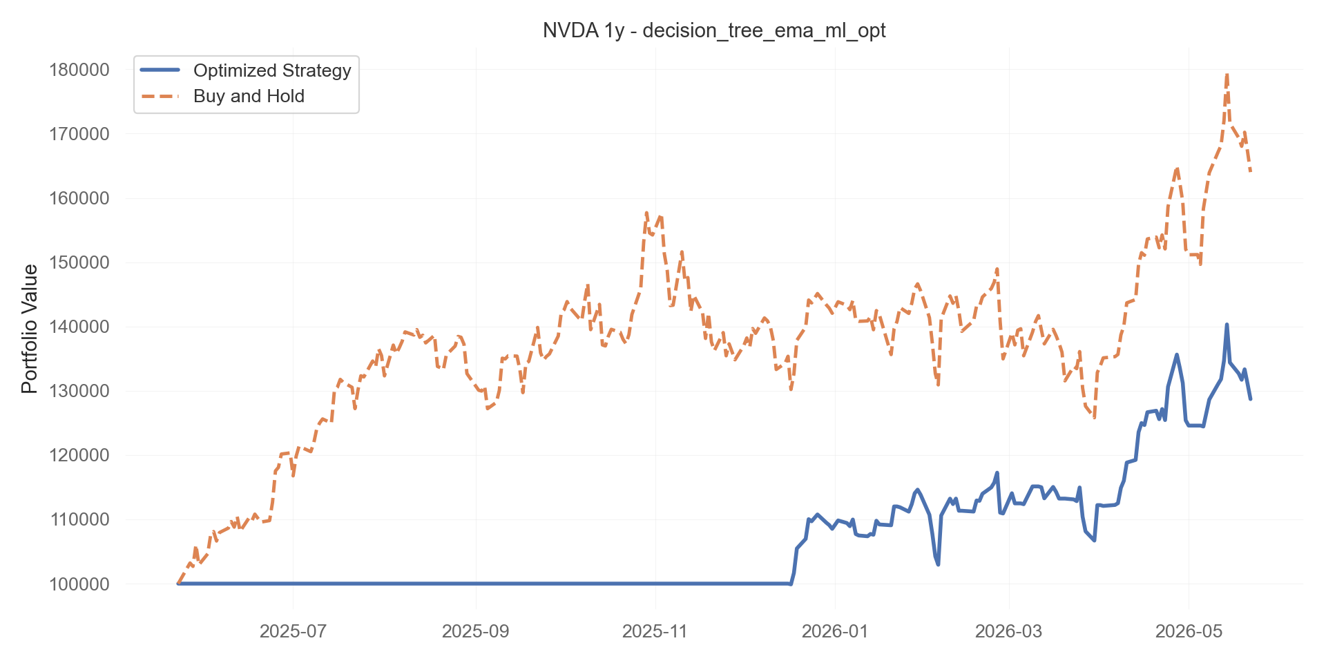 decision_tree_ema_ml_opt equity curve