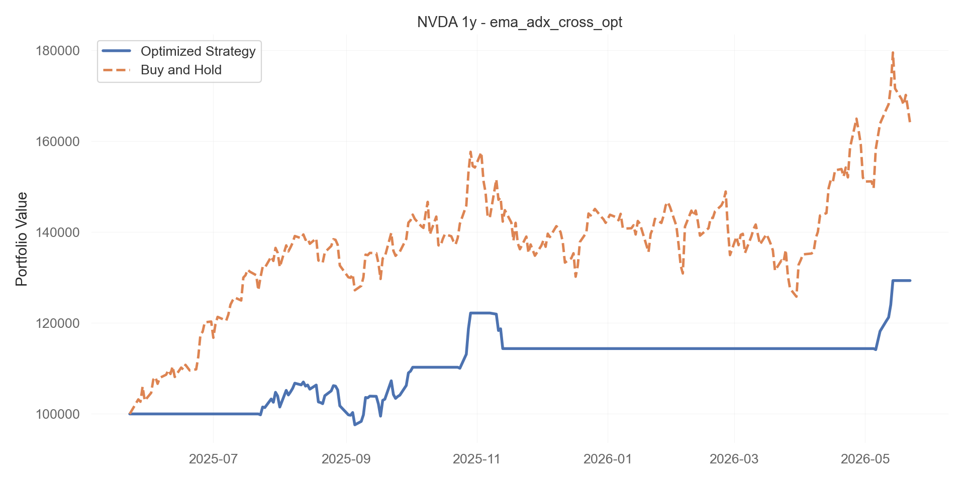ema_adx_cross_opt equity curve