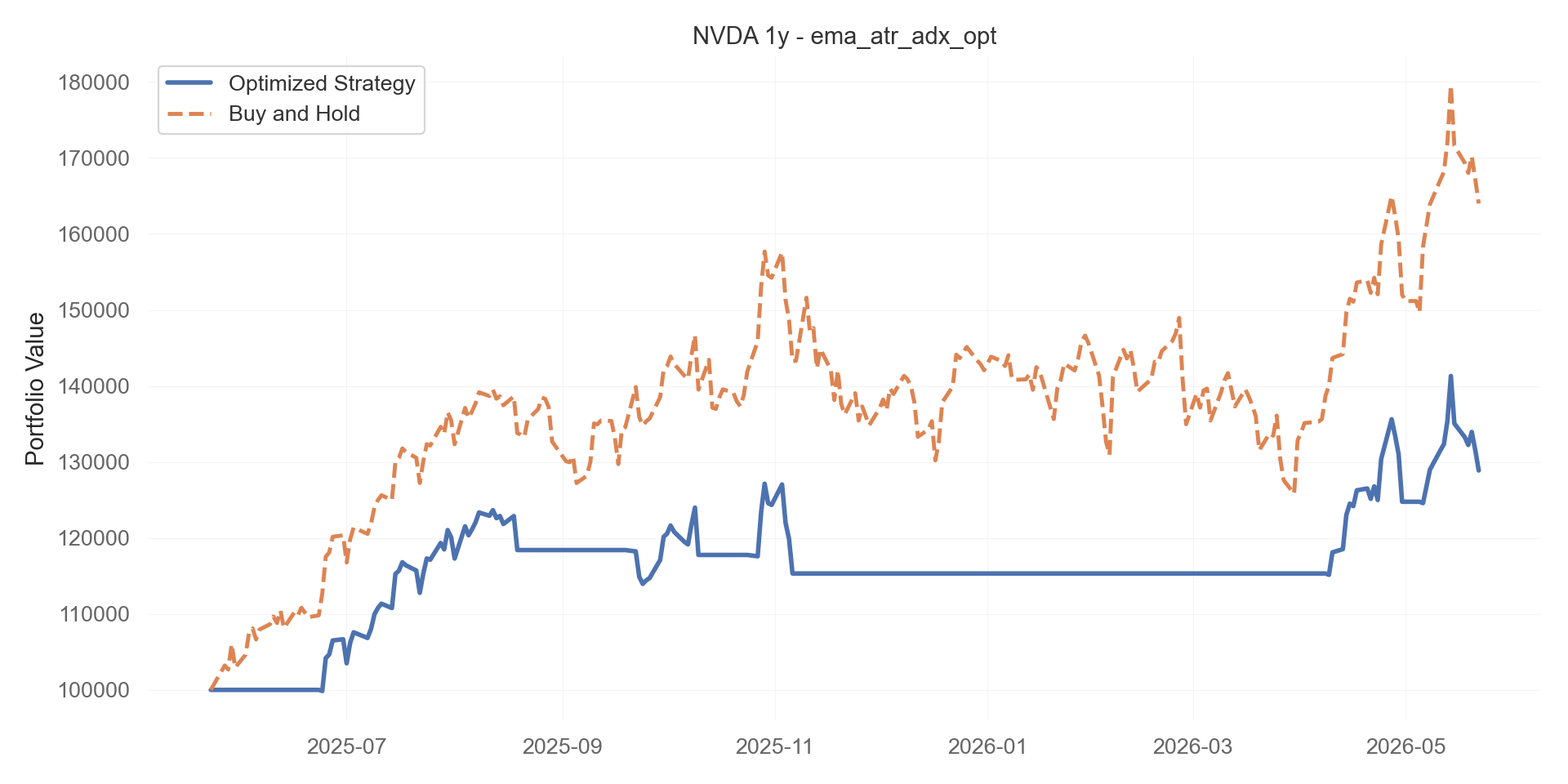 ema_atr_adx_opt equity curve