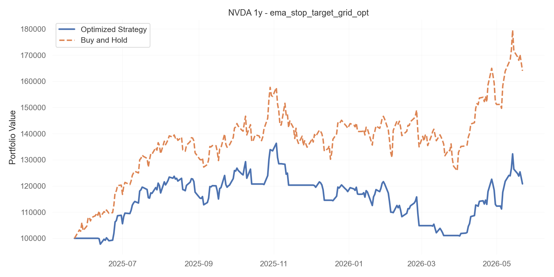 ema_stop_target_grid_opt equity curve