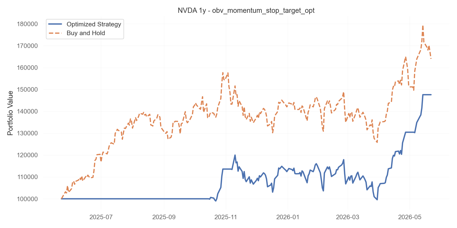 obv_momentum_stop_target_opt equity curve