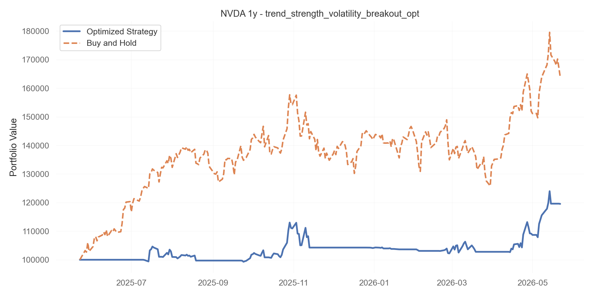 trend_strength_volatility_breakout_opt equity curve