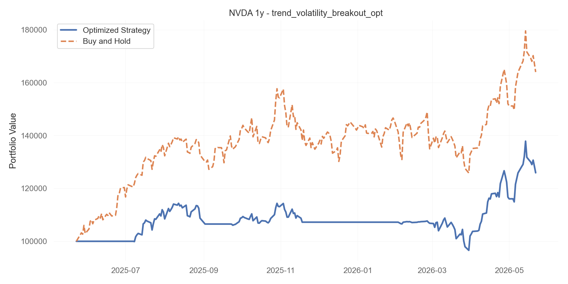 trend_volatility_breakout_opt equity curve