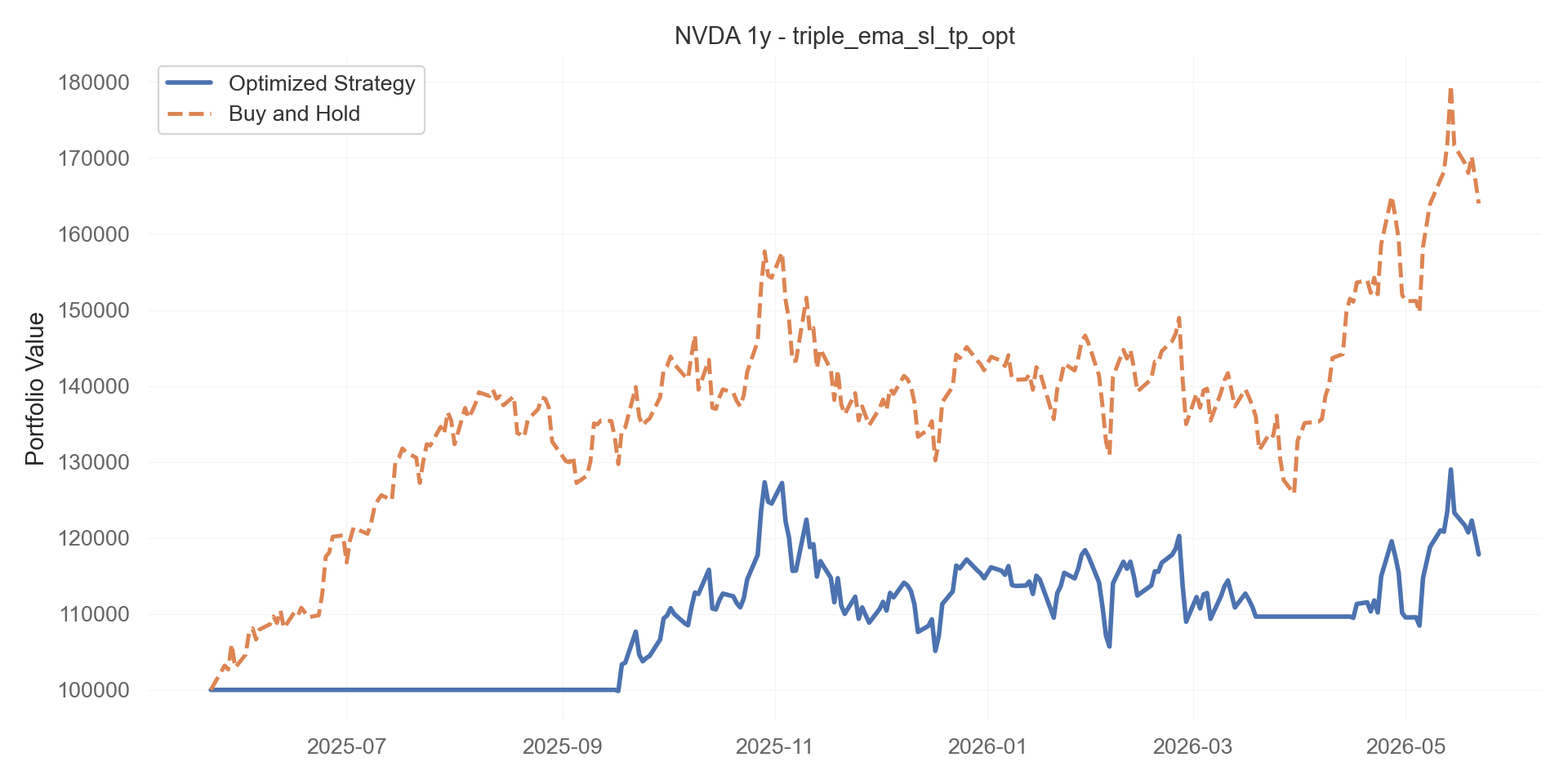 triple_ema_sl_tp_opt equity curve