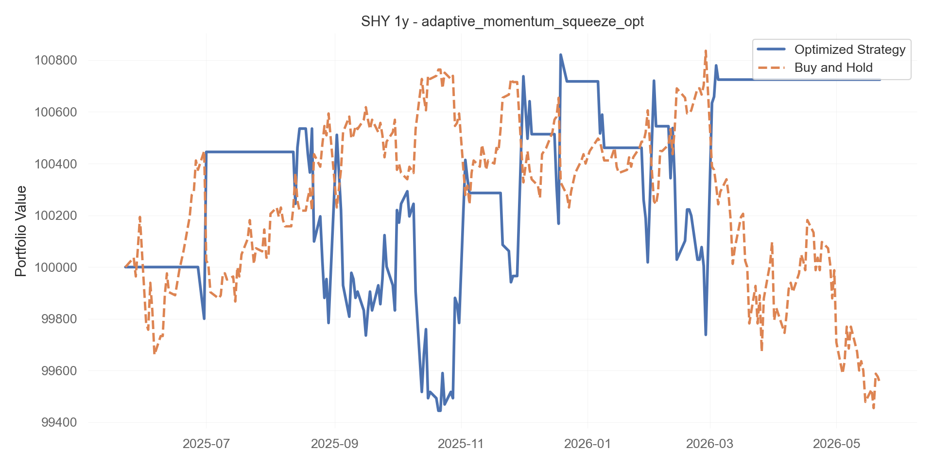 adaptive_momentum_squeeze_opt equity curve