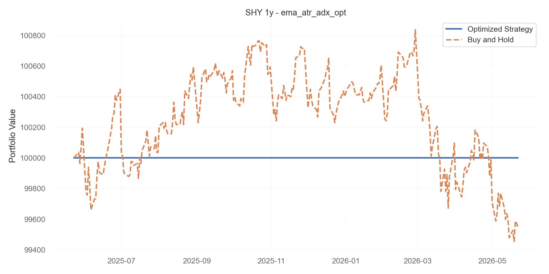 ema_atr_adx_opt equity curve