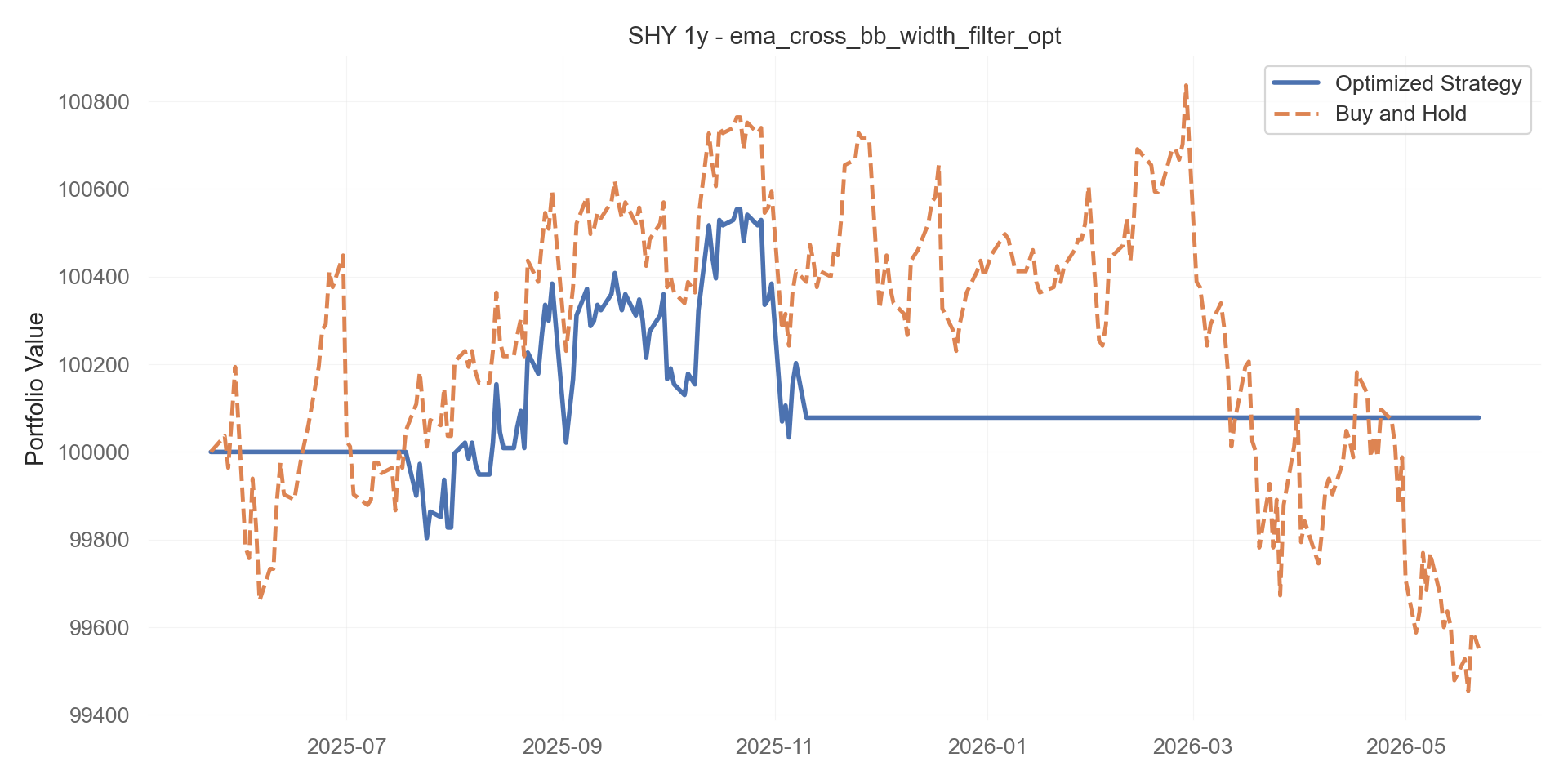 ema_cross_bb_width_filter_opt equity curve