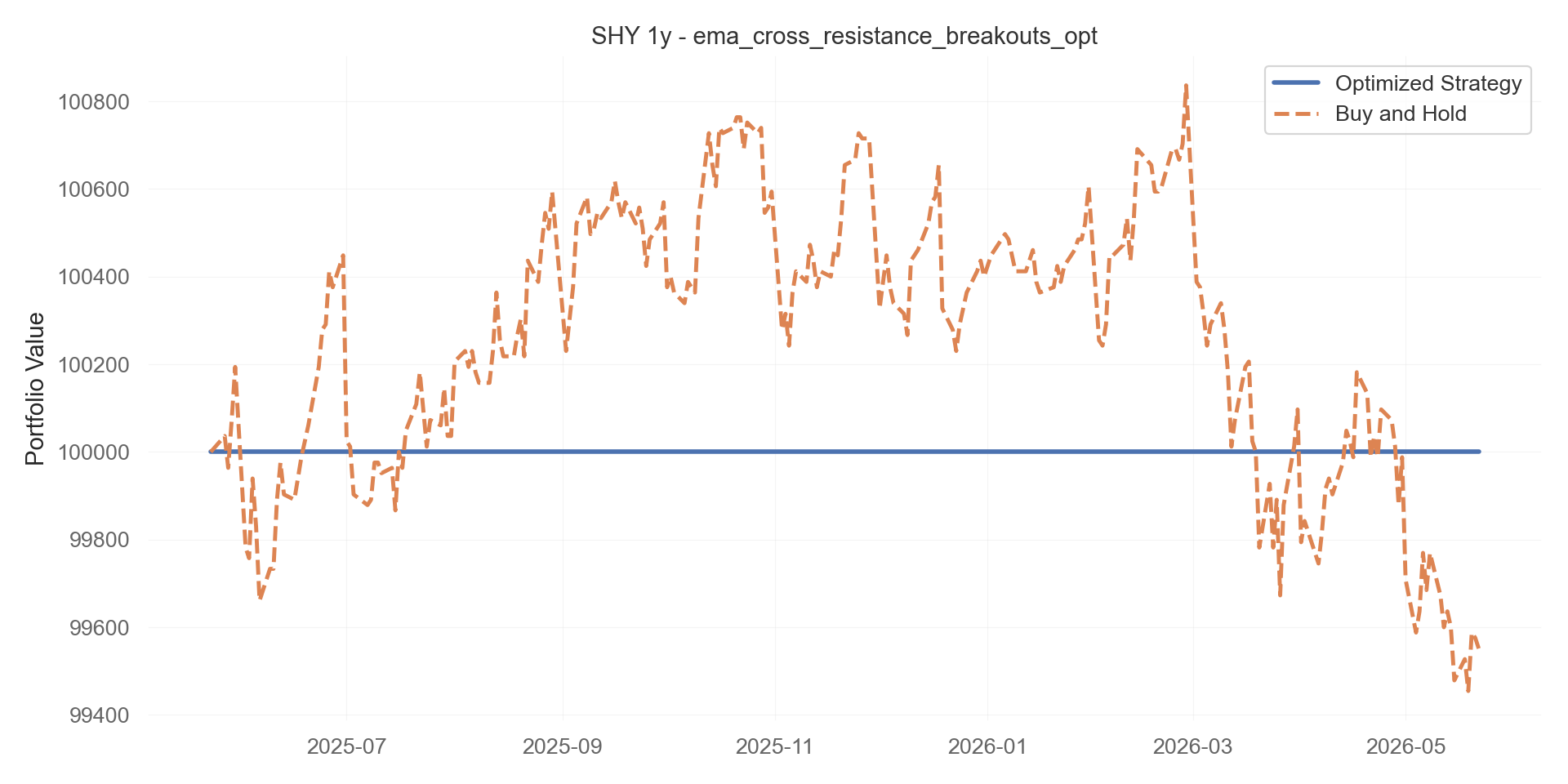 ema_cross_resistance_breakouts_opt equity curve