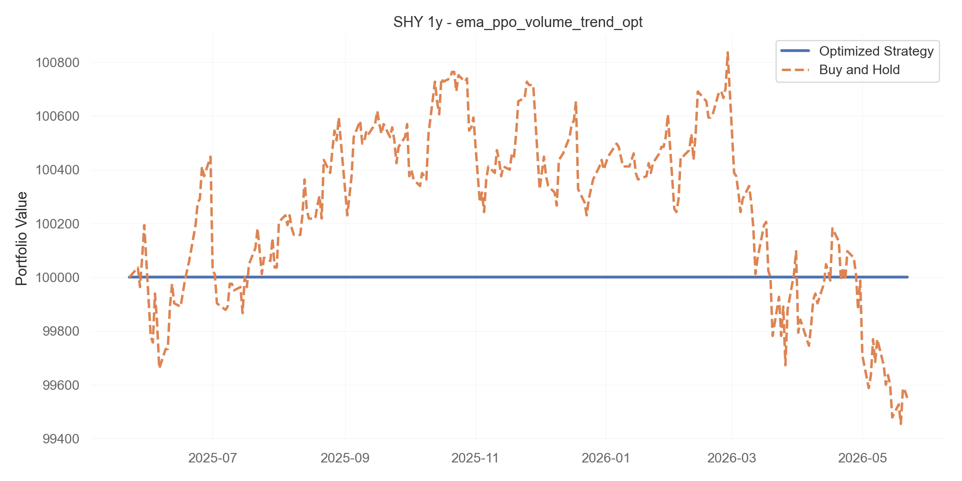 ema_ppo_volume_trend_opt equity curve