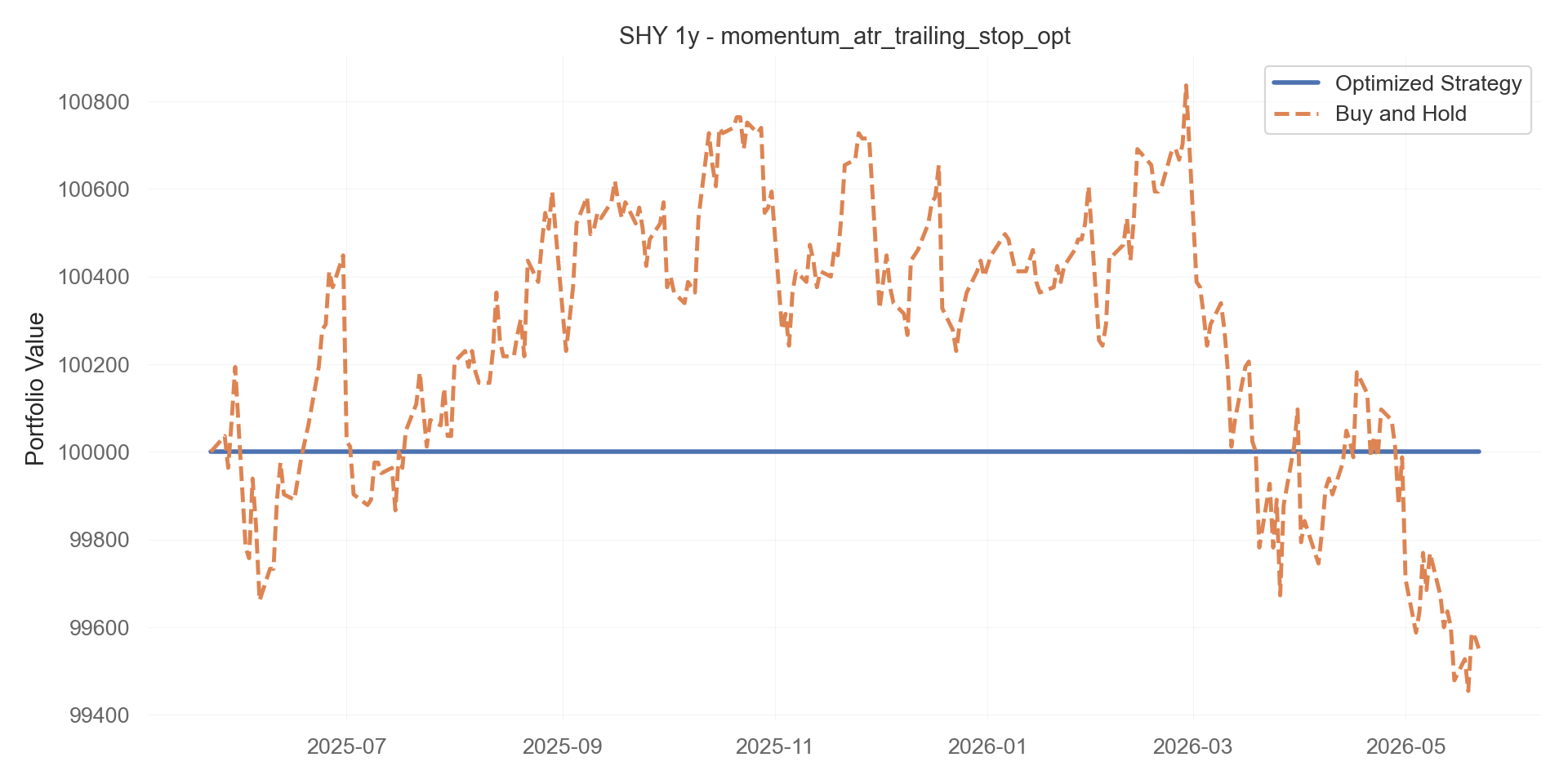 momentum_atr_trailing_stop_opt equity curve