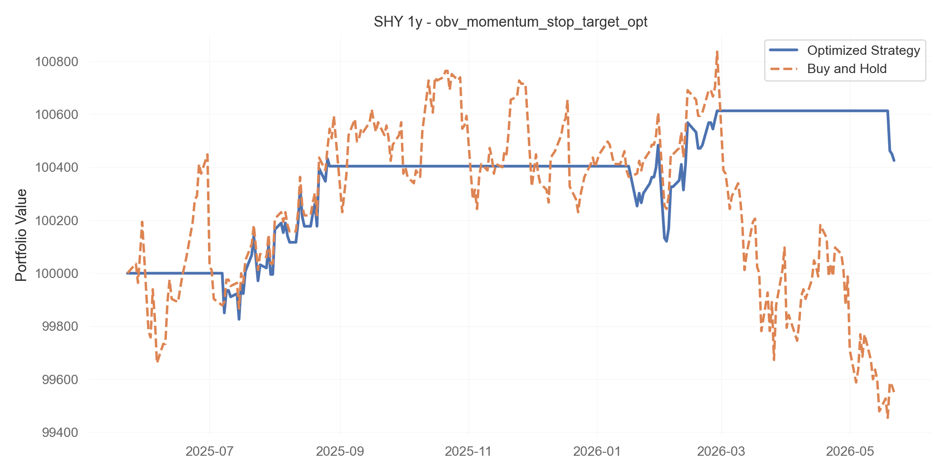 obv_momentum_stop_target_opt equity curve