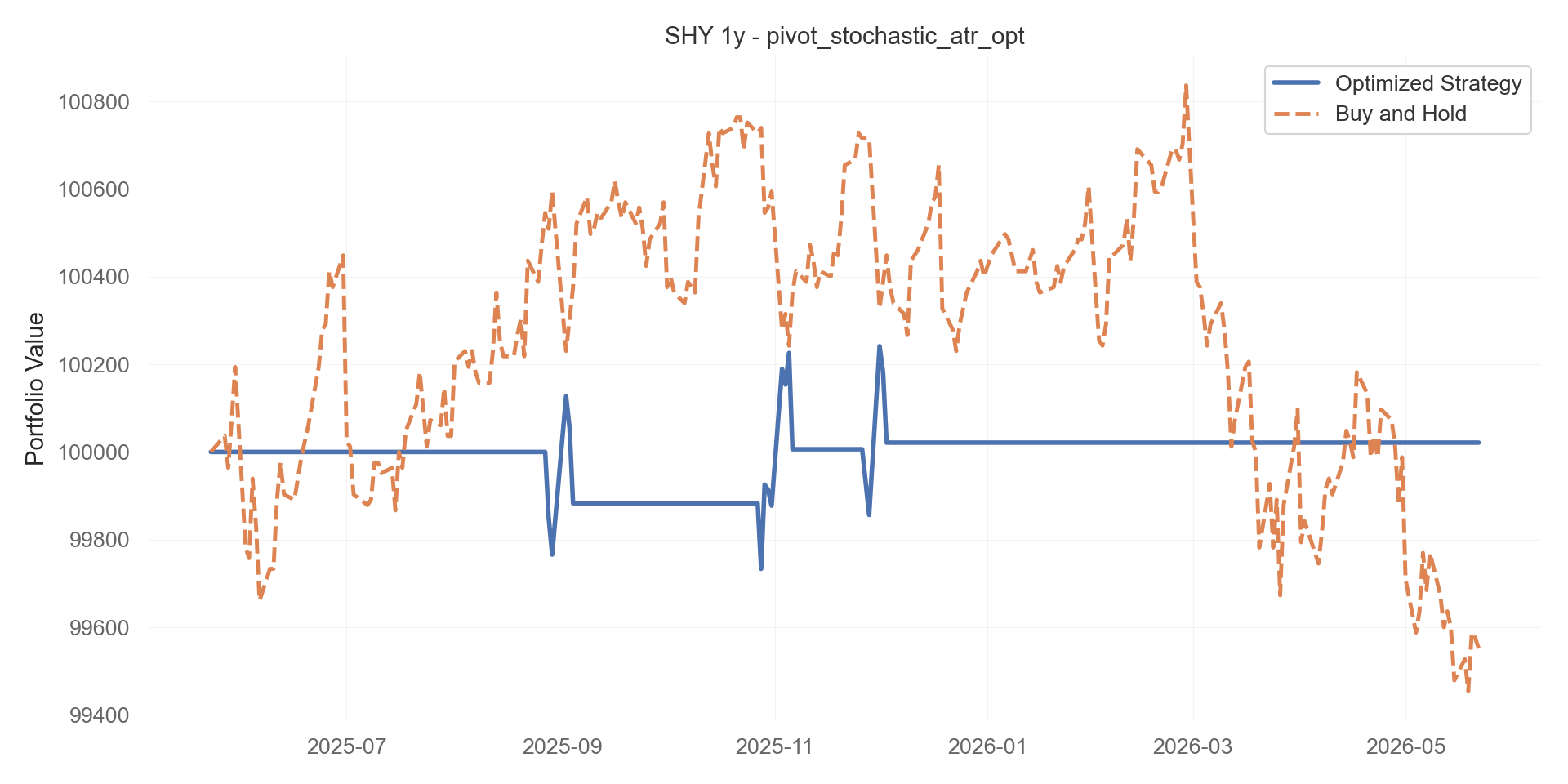 pivot_stochastic_atr_opt equity curve